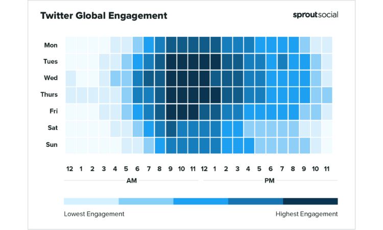 Gráfica que muestra el nivel de engagement que presentan cada día y horas de la semana en Twitter