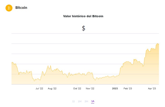 El precio de BTC (Fuente: Ripio)