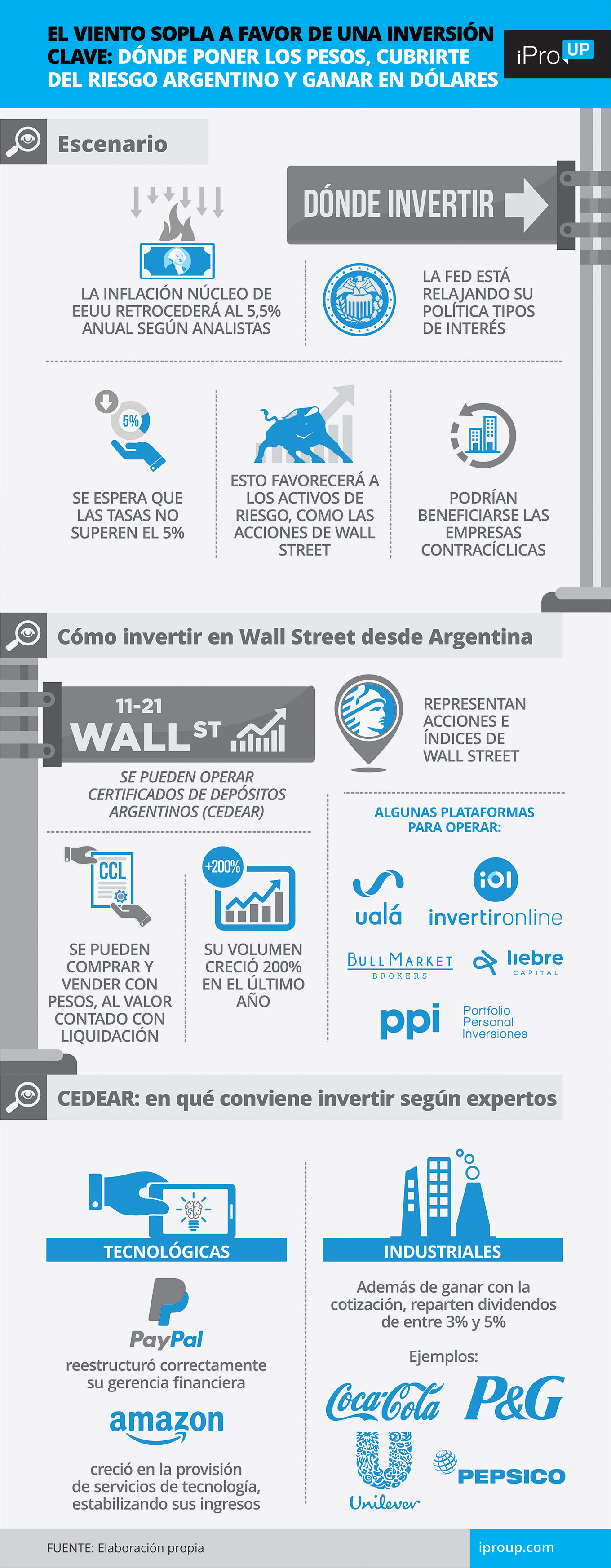 CEDEAR: qué son y cómo invertir pesos para ganar dólares