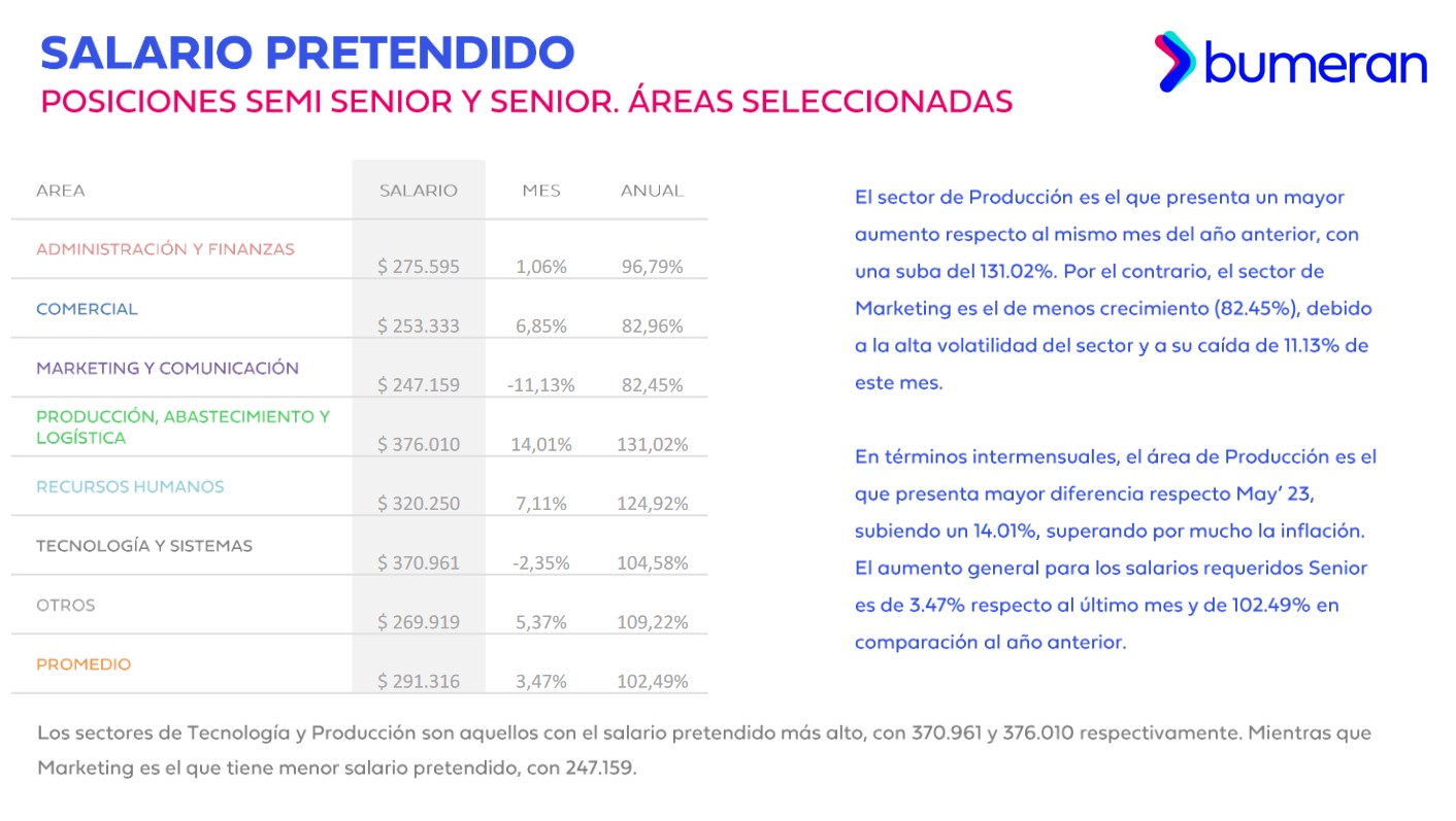 Índice del mercado laboral de Boomerang