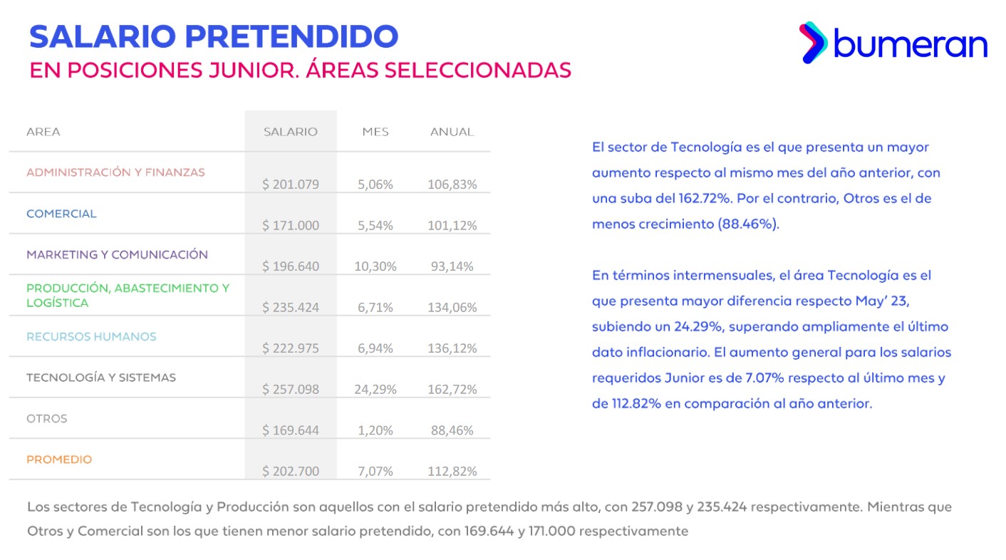 Índice del mercado laboral de Boomerang