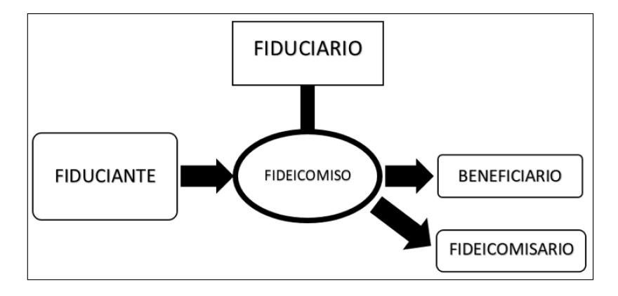 (Manual de inversión, Marcos Zócaro 2022)