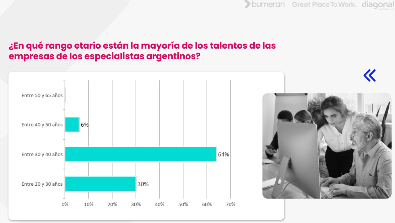 informe especial Generación Silver, elaborado por Bumeran, Great Place To Work(r) Argentina y Diagonal