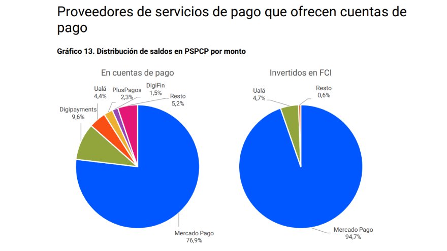 Fuente: Informe Mensual de Pagosde 