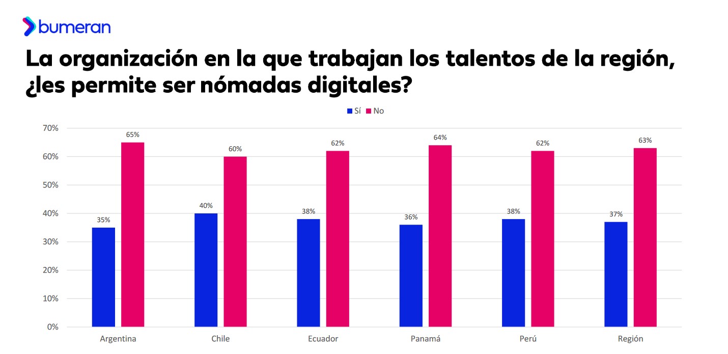 Informe Boomerang Nómadas Digitales