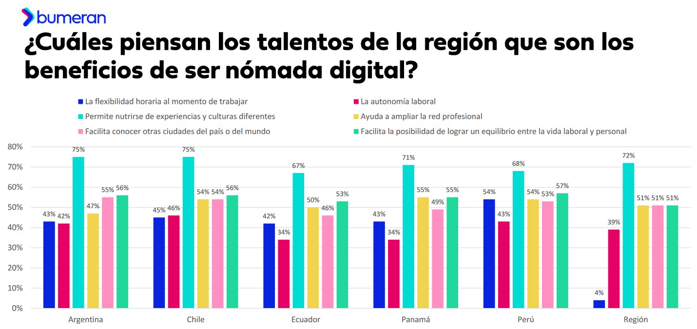 Informe Boomerang Nómadas Digitales