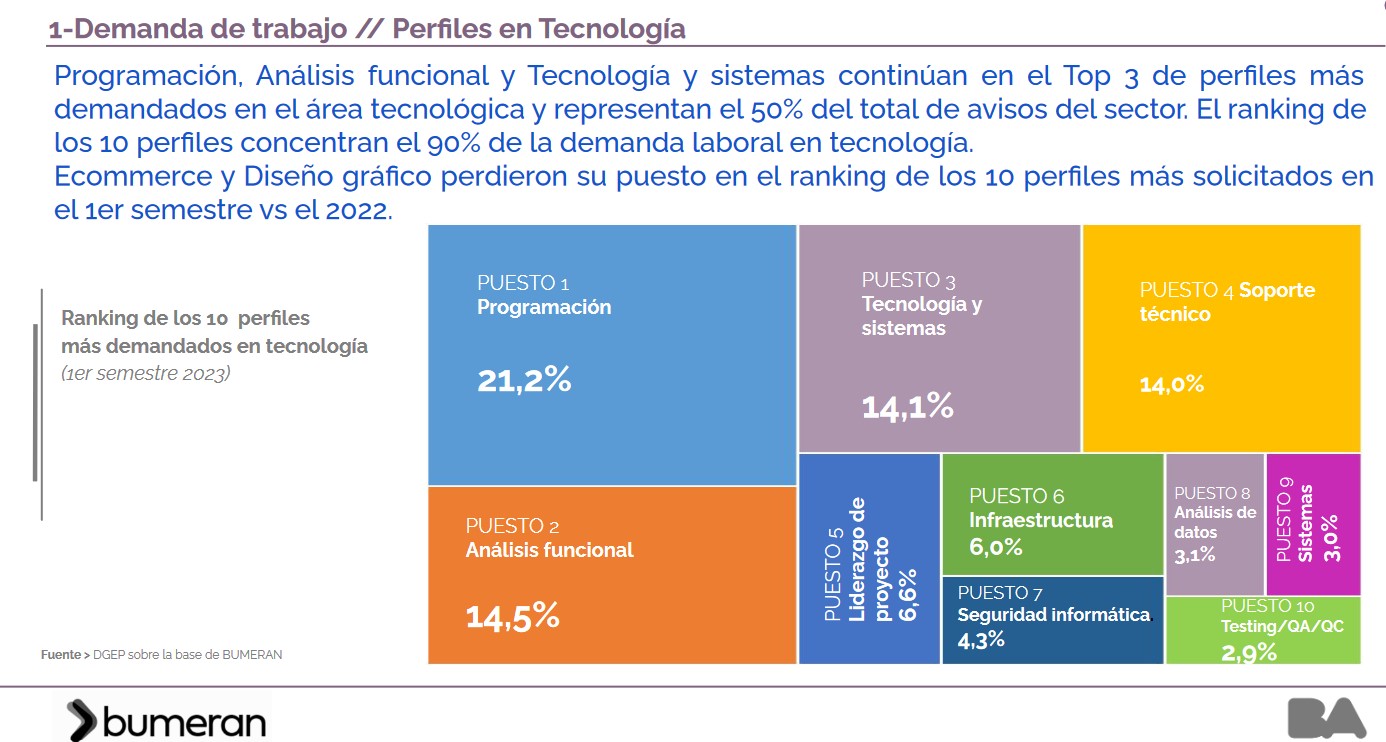 Demanda laboral (Fuente: Boomerang)