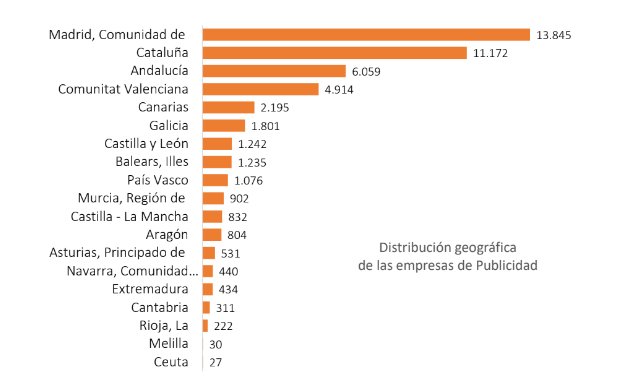 Imagen que muestra el tejido empresarial de la publicidad por Comunidades Autónomas 