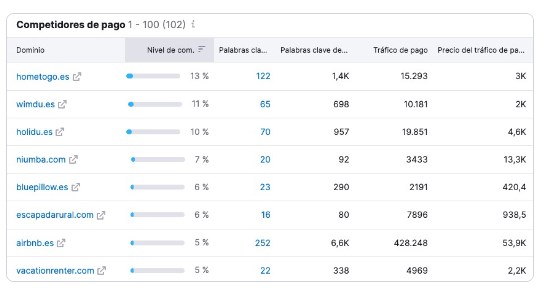 competidores de semrush