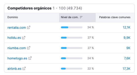 motor de búsqueda semrush