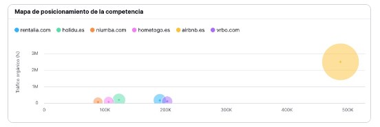 competencia de comercio electrónico