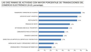 Volumen de operaciones online en el ecommerce español.