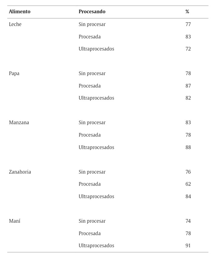 Tabla que muestra el rango de precisión de las imágenes elegidas correctamente 